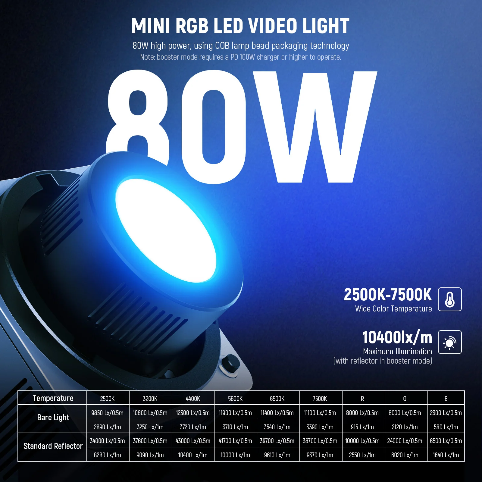 HB80C 80W RGBWW Mini COB LED Video Light