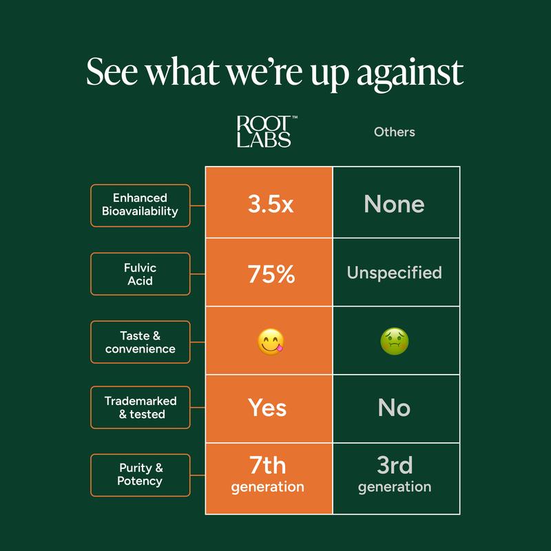 Root Labs 10-in-1 Alpha Gummies – 4000mg Himalayan Shilajit with KSM-66 Ashwagandha, Tongkat Ali & Herbal Blend | 60 Vegan Gummies