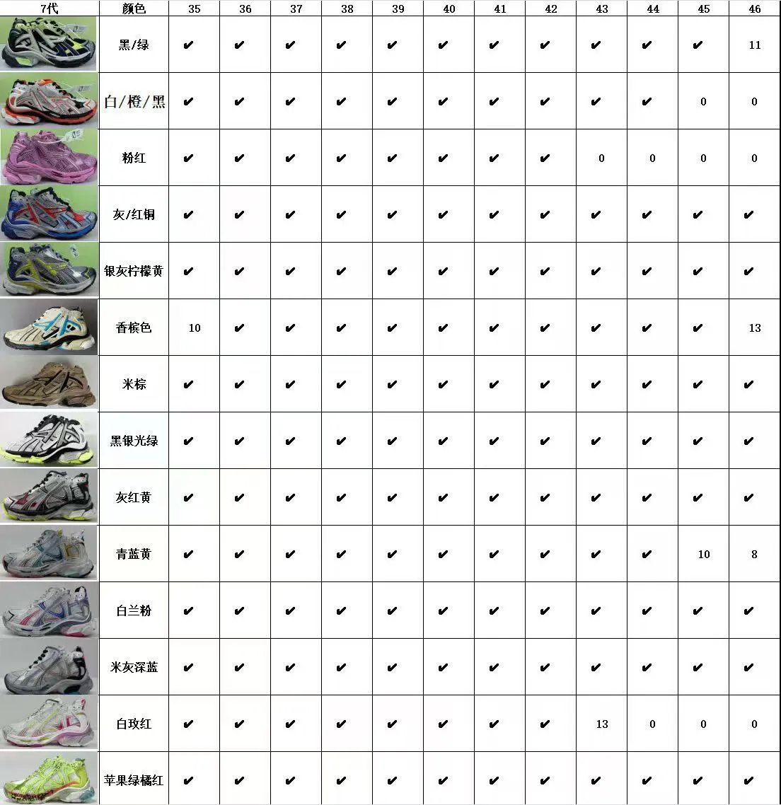 Balenciaga 7th Generation and 7.5th Generation