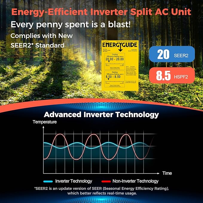 COSTWAY 12000BTU Mini Split Air Conditioner& Heater, 20 SEER2 115V Wall-Mounted Ductless AC Unit Cools Rooms up to 750 Sq. Ft, Energy Efficient Inverter AC with Heat Pump (Blast Series)