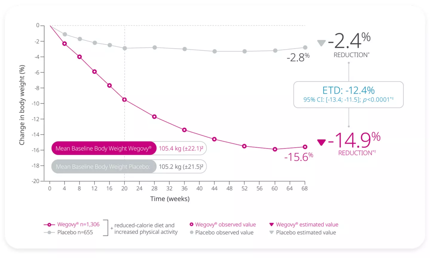 週纖達價錢、週纖達哪裡買