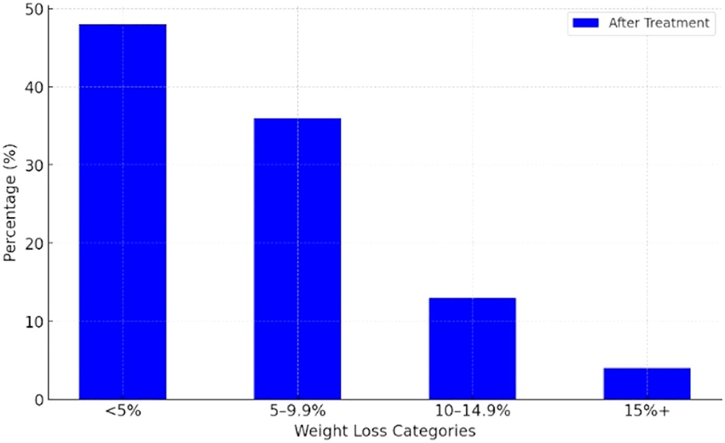 瑞倍適價錢?瑞倍適哪裡買?