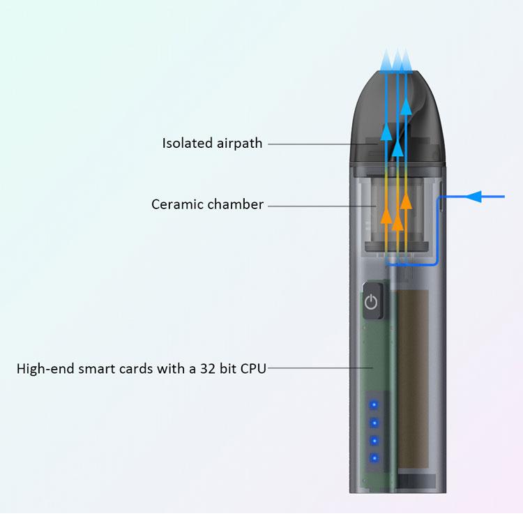 BLK Nova Dry Herb Vaporizer - PuffingBird CA